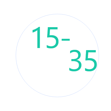 Le diagnostic est le plus souvent posé entre 15 et 35 ans